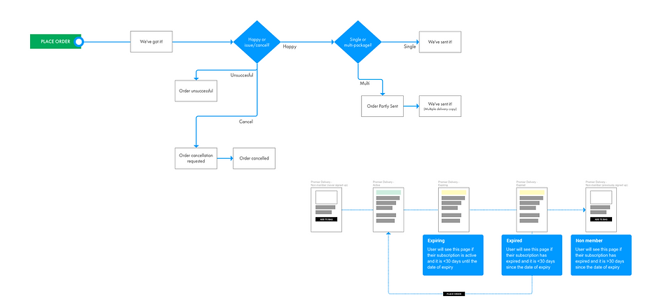 ASOS ACCOUNT journey 1.png