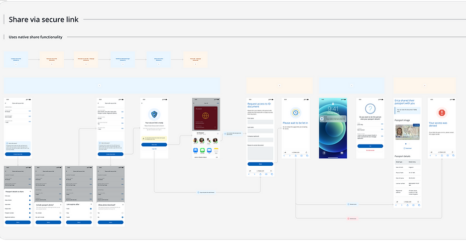 Share via secure link.png