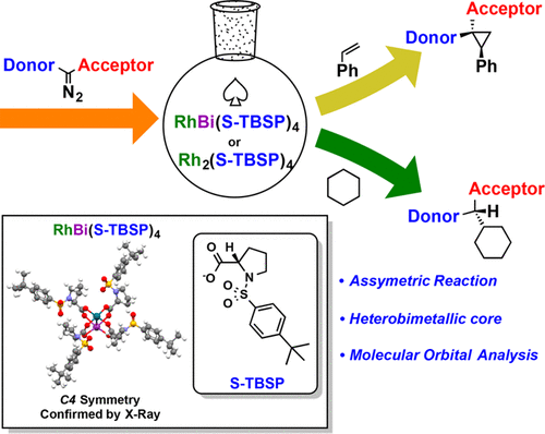 Comparison of Reactivity and Enantioselectivity between Chiral Bimetallic Catalysts- Bismu