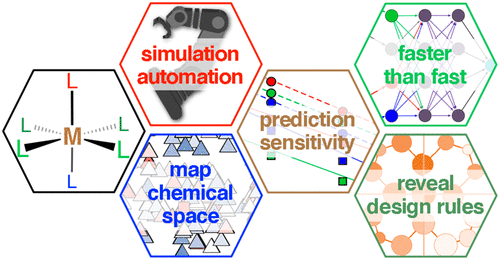 Designing in the Face of Uncertainty- Exploiting Electronic Structure and Machine Learning