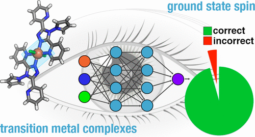 Seeing is believing- Experimental spin states from machine learning model structure predic