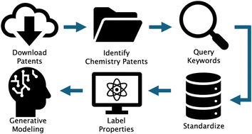 Automated patent extraction.gif