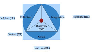 'UYIR MEI' Education