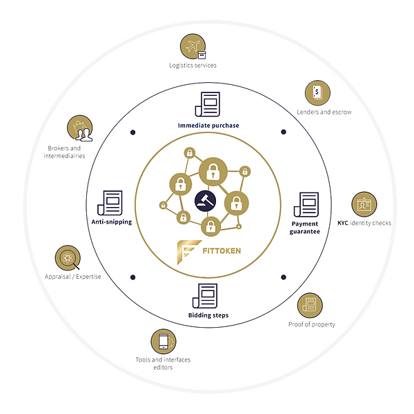 Hasil gambar untuk FITTOKEN