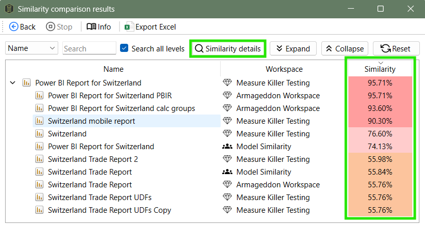 Similarity scores for each pair of compared reports.