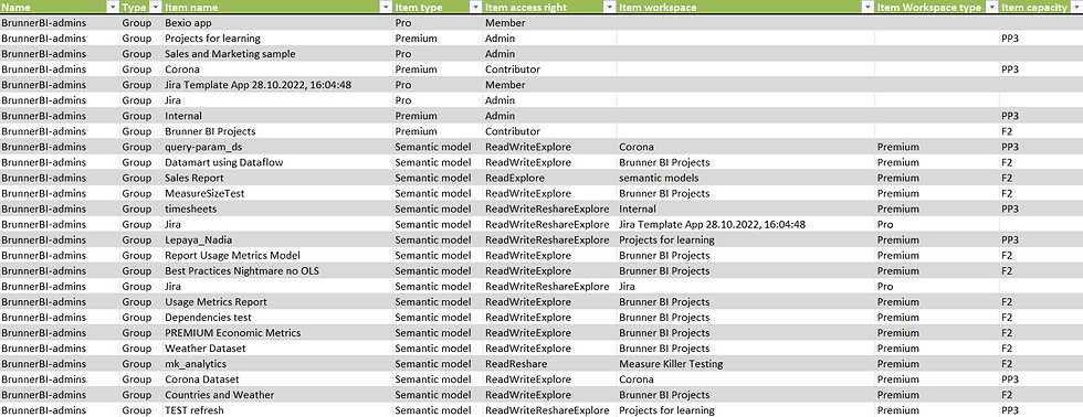 Power Query result sheet.