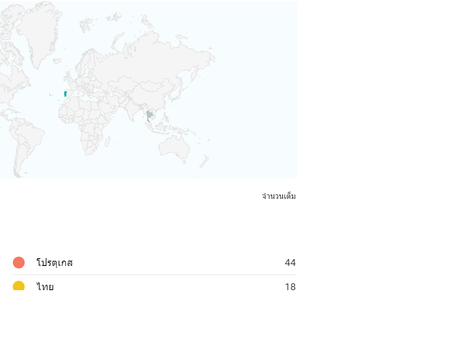 รากฐานฐานราก