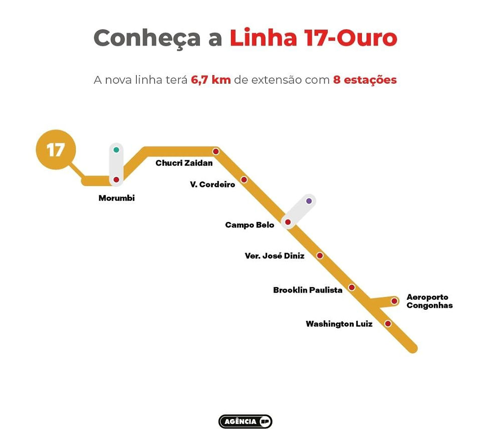 Linha 17-Ouro: Estação Campo Belo terá passarela inédita de dois níveis para integrar Linha 5-Lilás