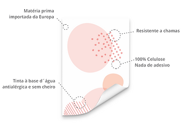 Informações Técnicas Papel de Parede