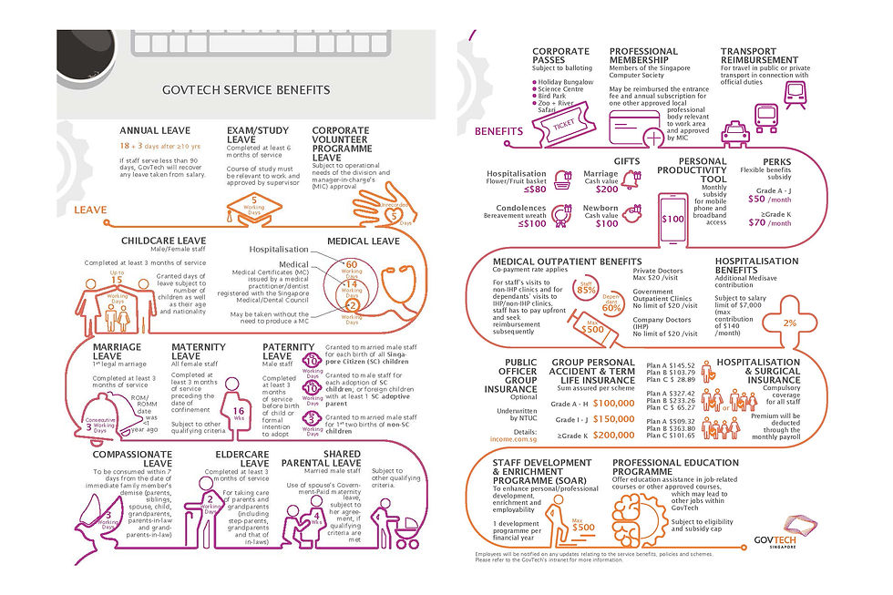 GovTech Infographic