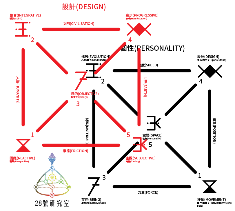 個性/設計水晶_基質5相接