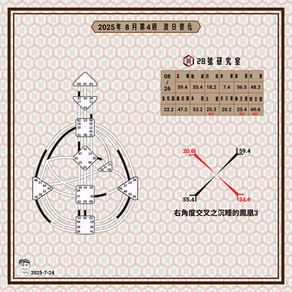 2025年08月26日的流日