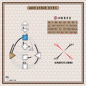 2025年08月27日的流日