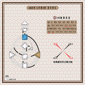 2025年03月20日的流日圖