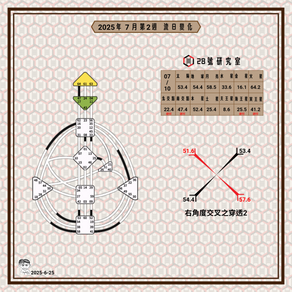 2025年07月10日的流日圖