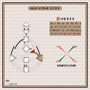 2025年08月30日的流日圖