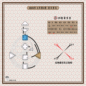 2025年03月12日的流日圖