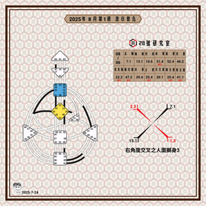 2025年08月06日的流日圖