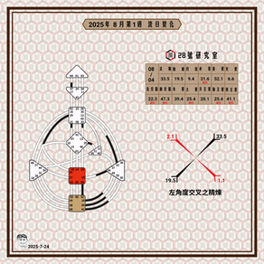 2025年08月04日的流日圖