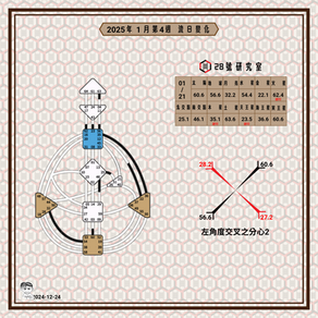 2025年01月21日的流日圖