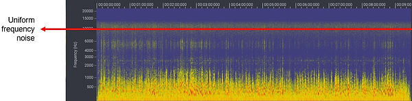 I-1 Uniform frequency noise.jpg
