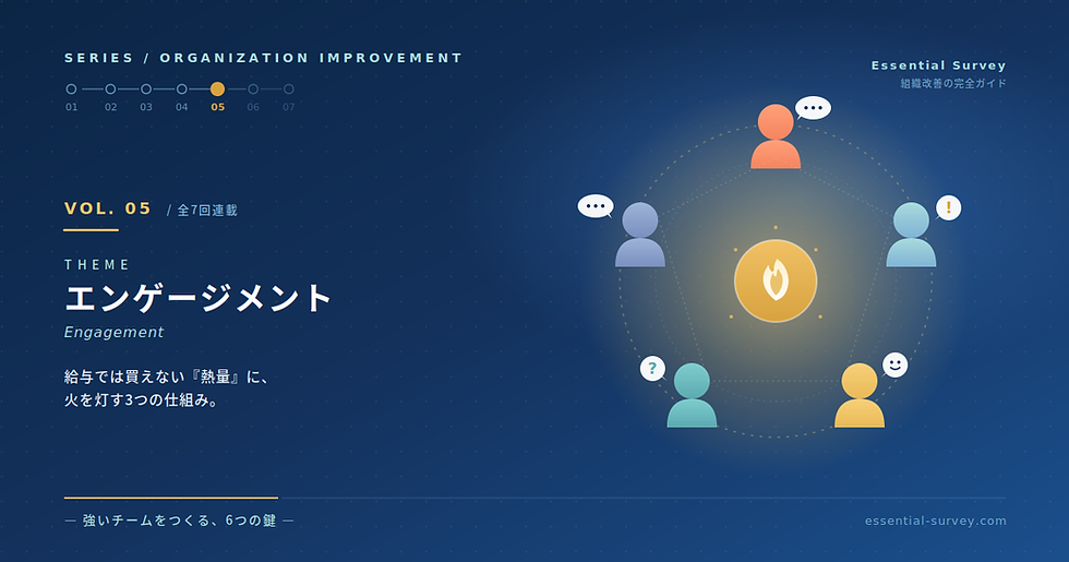 組織改善の完全ガイドvol.5「エンゲージメント」のサムネイル画像。多様な人材が集う組織の中心に、燃える炎を配置し、給与では買えない社員の熱量・活力・貢献意欲を象徴。