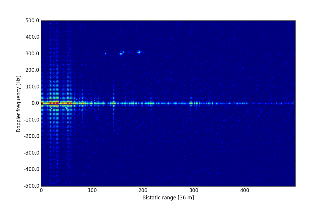 Wiener filte passiv radar