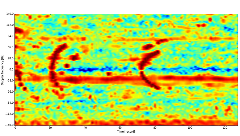 Wiener filte passiv radar