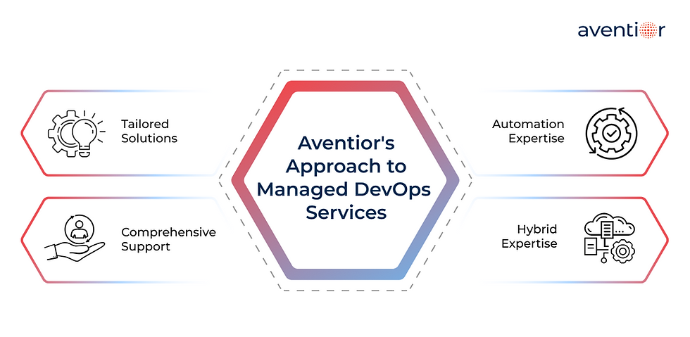 Aventiors-approach-to-managed-services-1.png