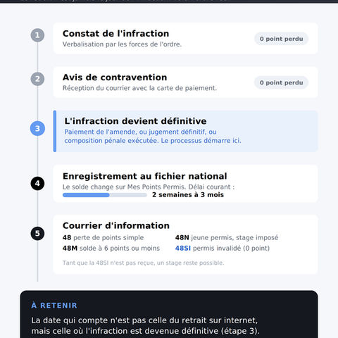 Retrait de points : à quel moment perd‑on réellement ses points ?