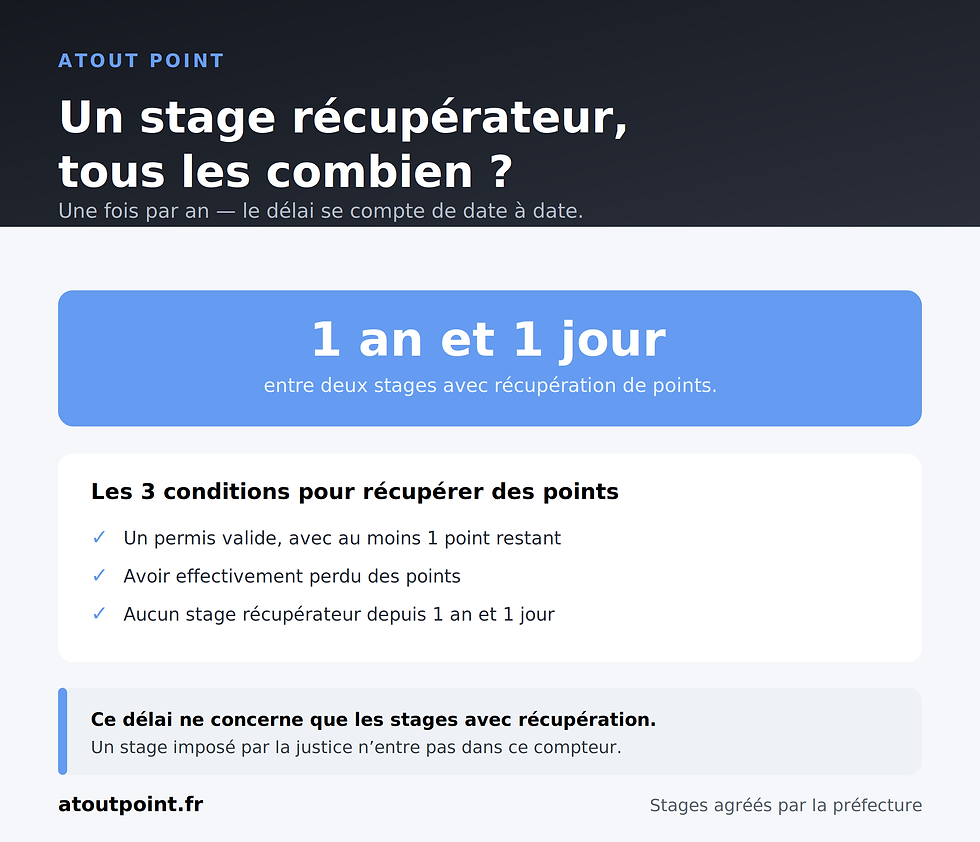 Tous les combien peut-on faire un stage de récupération ?