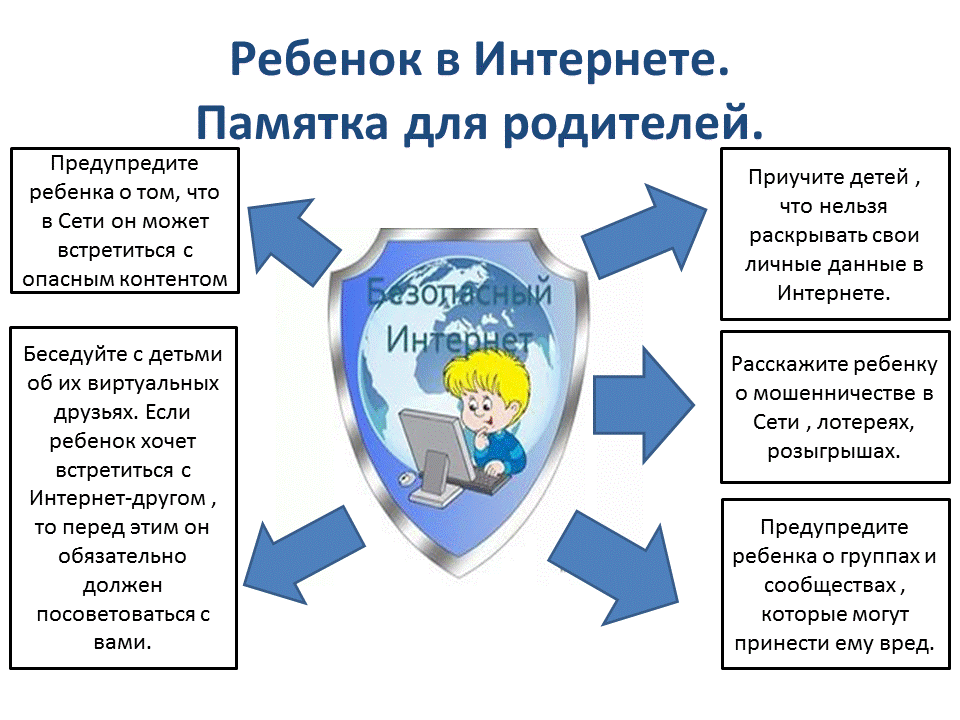 Картинки по запросу "родителям об информационной безопасности""