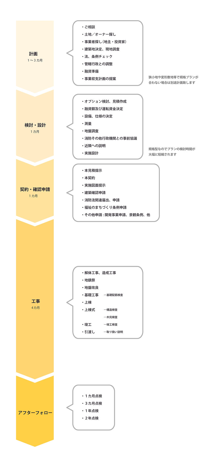 GH冊子 (18) 流れ HP用-01.jpg