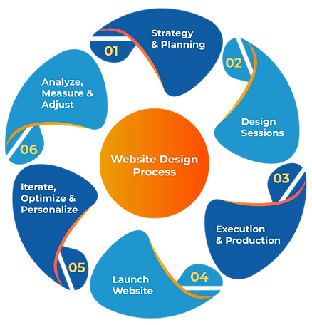 Website-Design-Process.png