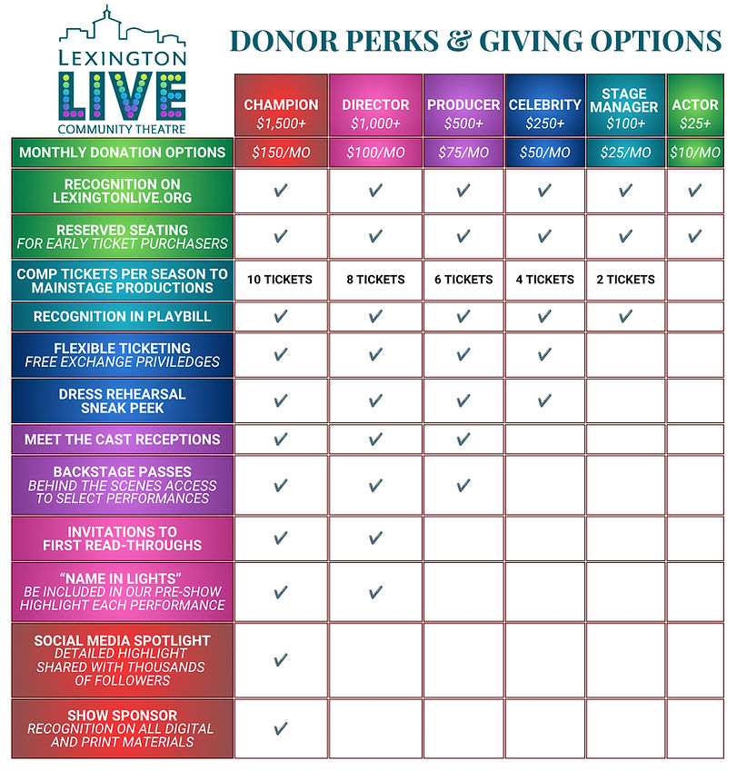 2026-2027 Donor Perks (5)_edited_edited.