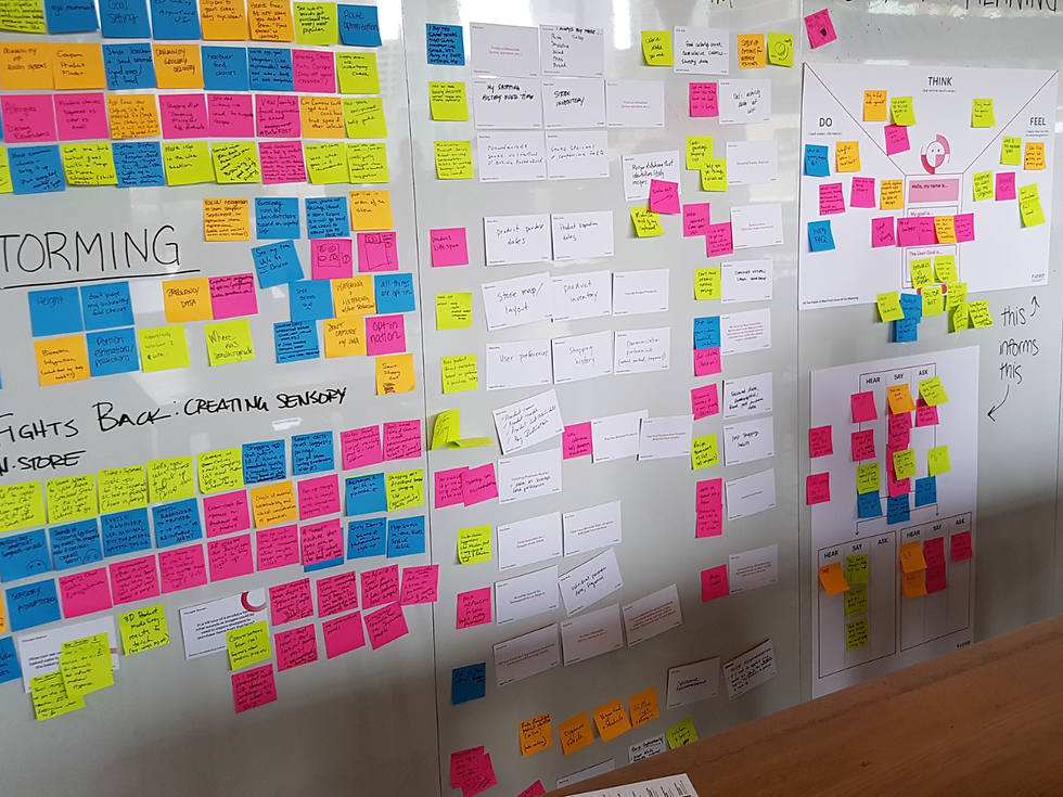 wall of post-it notes