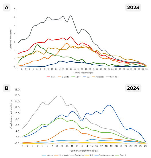 grafico chikungunya - AB.png