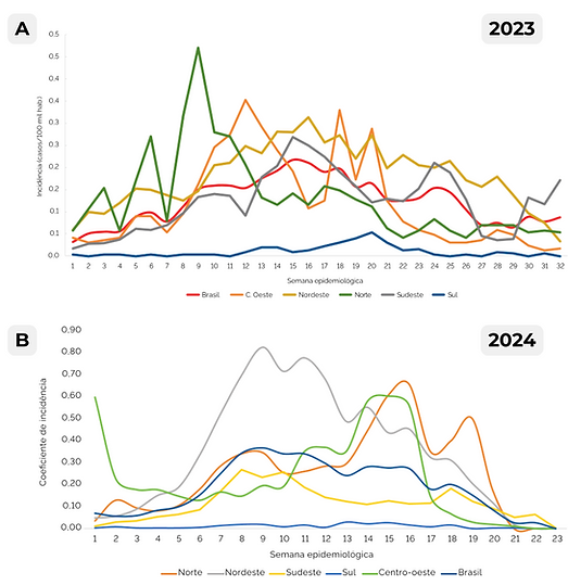 grafico zika - AB.png