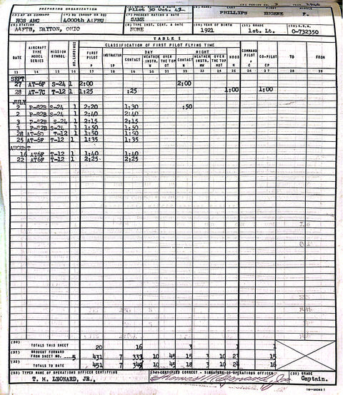 Eugene Phillips' Flight Logs for the testing of the P-82, later designated as the F-82 to represent a "Fighter" instead of a "Pursuit"