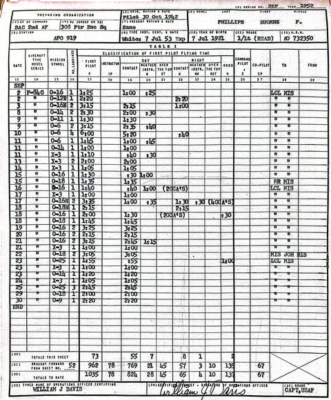 Eugene Phillips' Flight Logs for In-Air Refueling