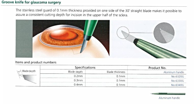 Groove knife for glaucoma surgery
