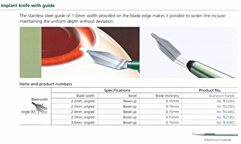 Implant knife with guide