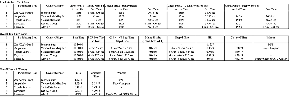 Four Bays Result.png
