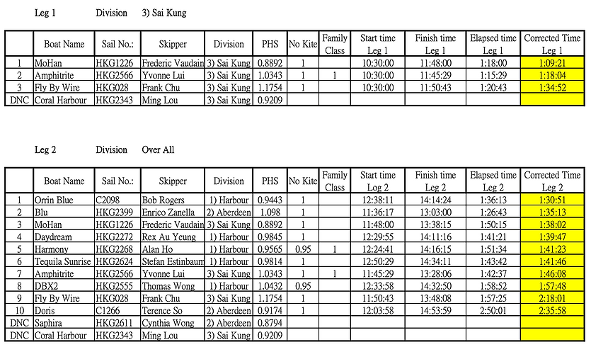 2024 Xmas Cup Result 2.png