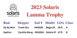 Lamma Trophy Result 2023