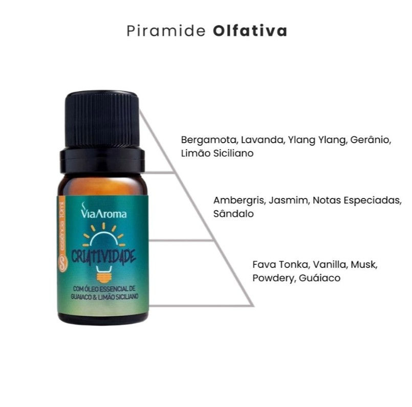 Miniatura: Essência Criatividade (Sensações) Via Aroma - 10ml