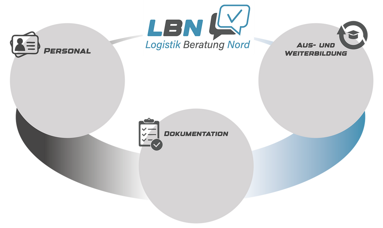 Logistikberatung NORD_Grafik.png