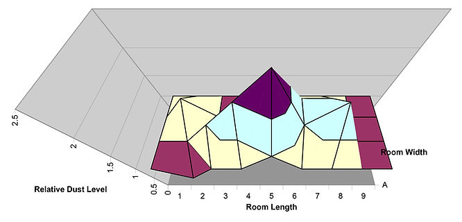 Dust Source Mapping Technique MAP