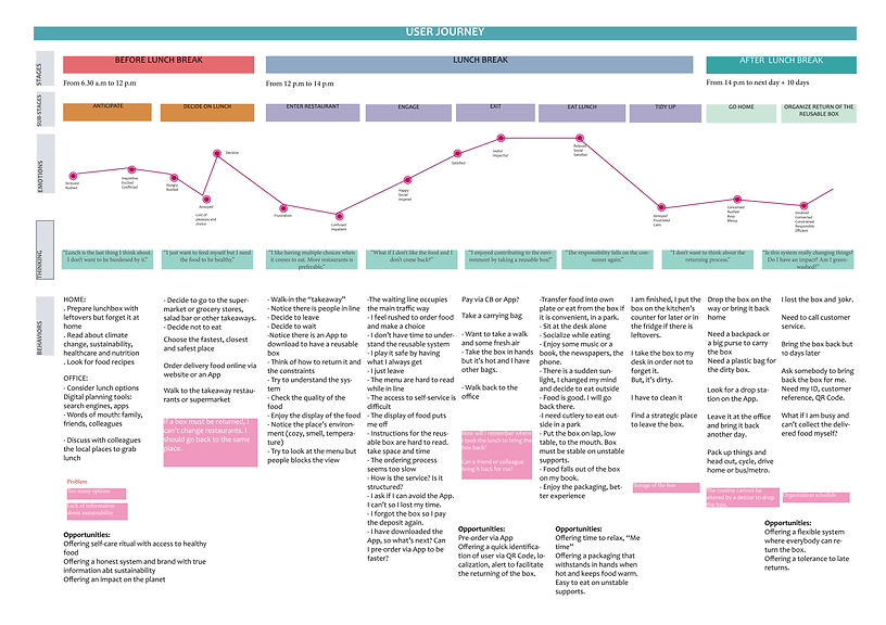 user journey haloop.png