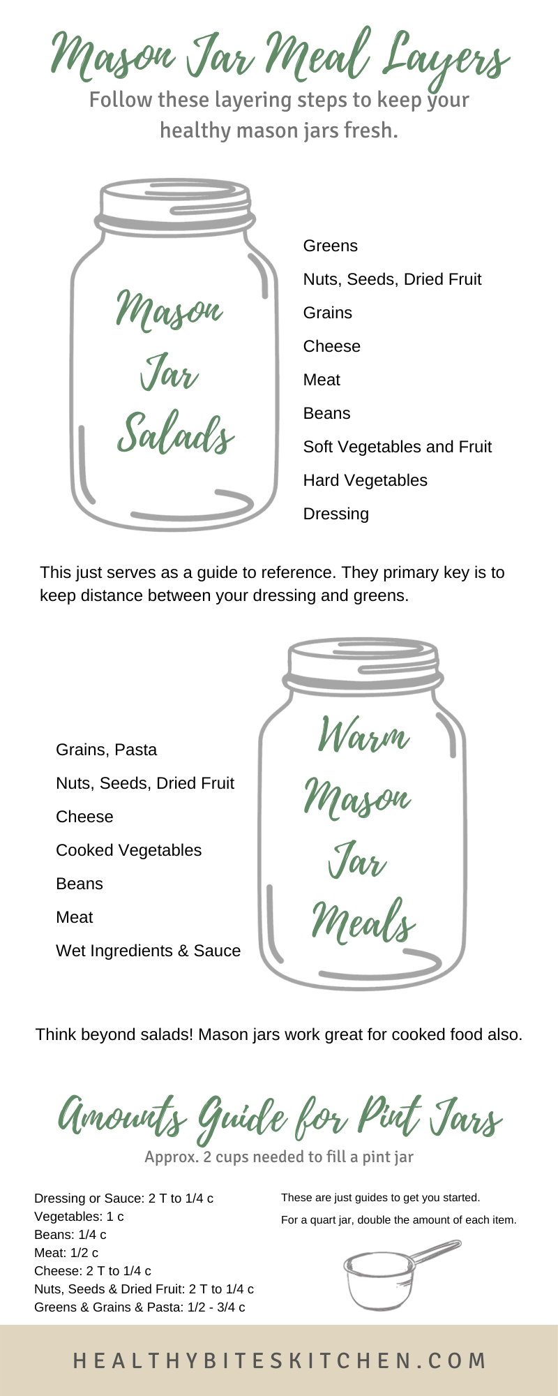 How Do I Make A Mason Jar Meal
